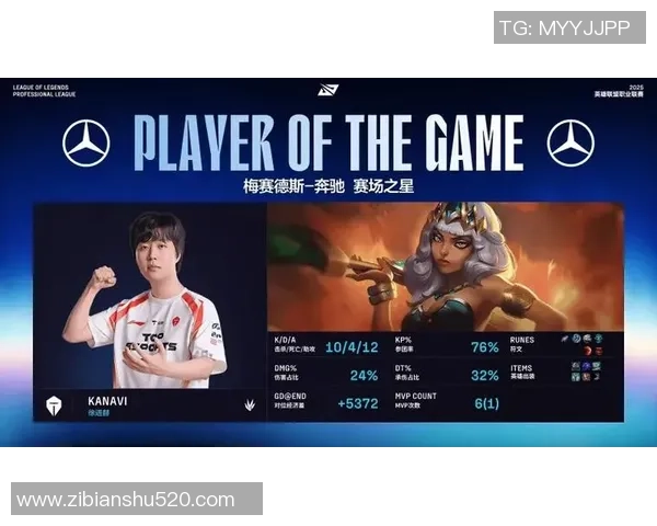 LOL全球总决赛MVP榜揭晓Kanavi荣登榜首引发热议